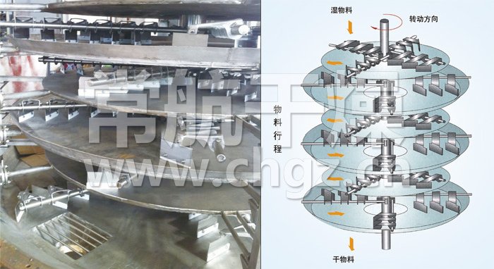 盘式连续干燥机 盘式连续干燥机